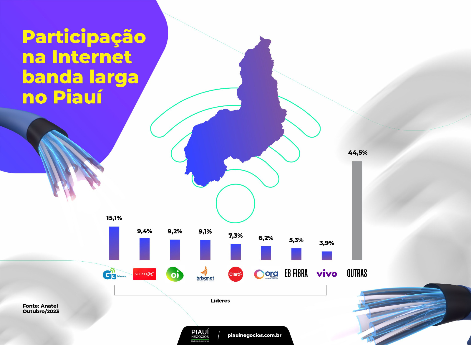 Infografia Piauí Negócios